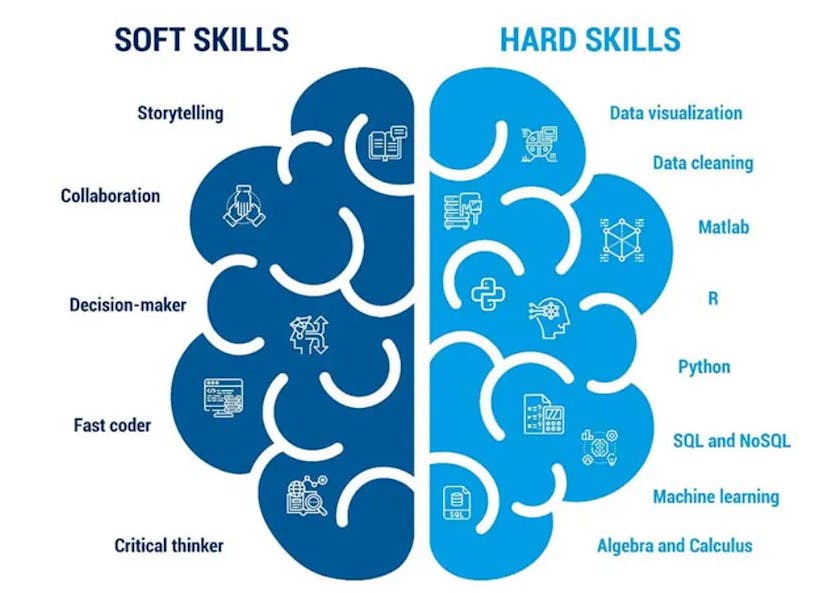 Top 5 Essential Skills Every Data Analyst Needs to Succeed